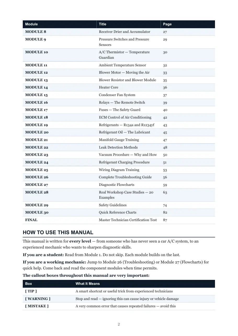 Contents page of the GM Car A/C Service Manual listing modules 8 to 30, from the receiver drier to the quick reference charts, with their page numbers.